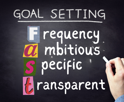 An image of the acronym FAST goal setting